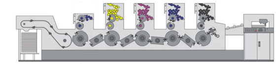چاپگر افست A1 رنگهای چندگانه اقتصادی برای کتابها